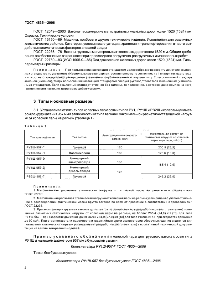 Вес колесной пары