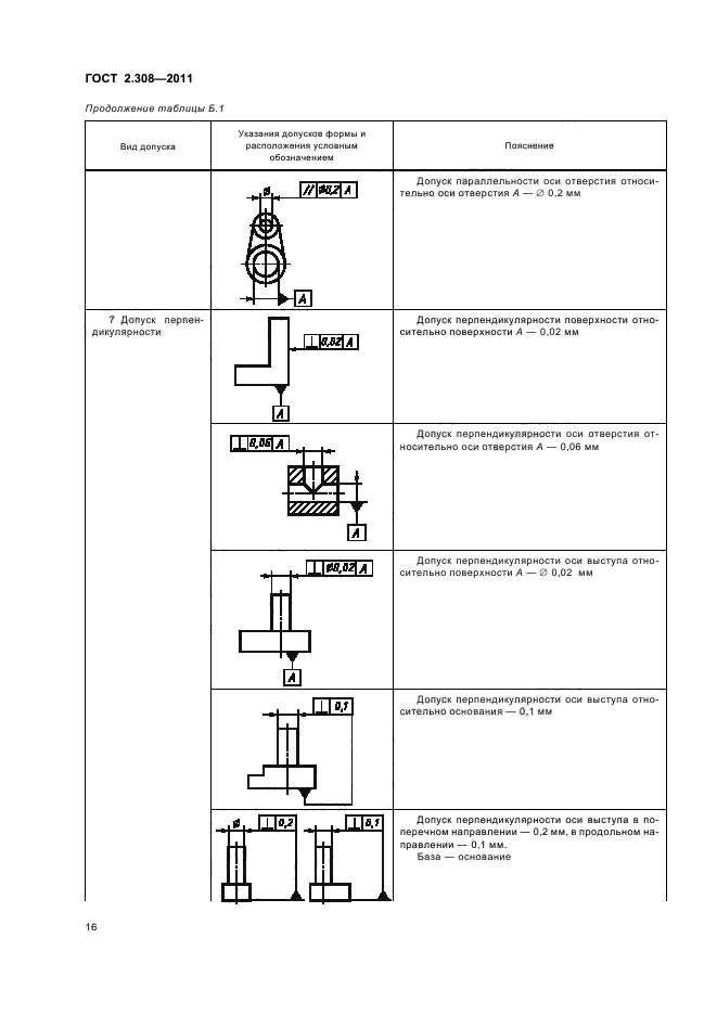 ГОСТ 2.308-2011 Единая система конструкторской документации. Указания допусков ф