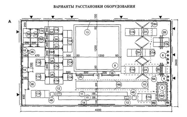 Размеры зала для бокса