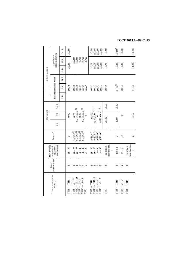 Госты 2023 года. ГОСТ 2023.1-88. ЕГЭ литература ГОСТ 2023.