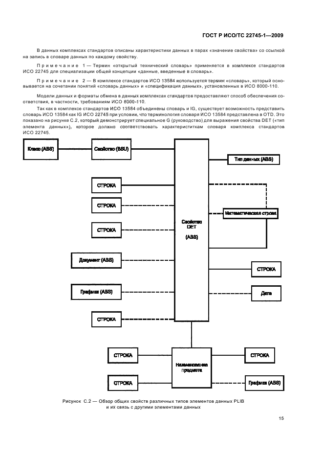 Стандарты iso чертежи