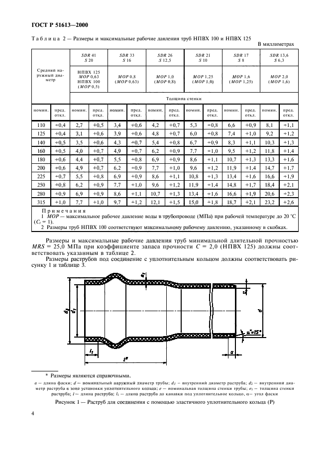 Стандарты труб. ГОСТ Р 51613-2000 трубы. Труба НПВХ, Ду 100 ГОСТ 51613-2000. Труба 110 ГОСТ 51613-2000. Фасонные части для труб НПВХ ГОСТ Р 51613-2000.