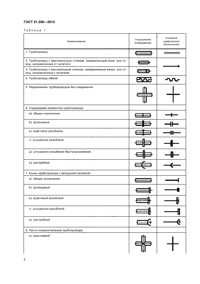 Обозначение фланца на схеме трубопровода