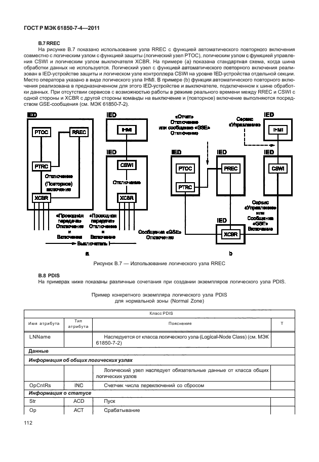 Стандарт мэк 61850. Оптический порт в соответствии с ГОСТ Р МЭК 61107-2001. Уровни МЭК 61850 общеподстанционный. Примеры sub Equipment логический узел. Уровни МЭК 61850 общеподстанционный присоединения прецесса.