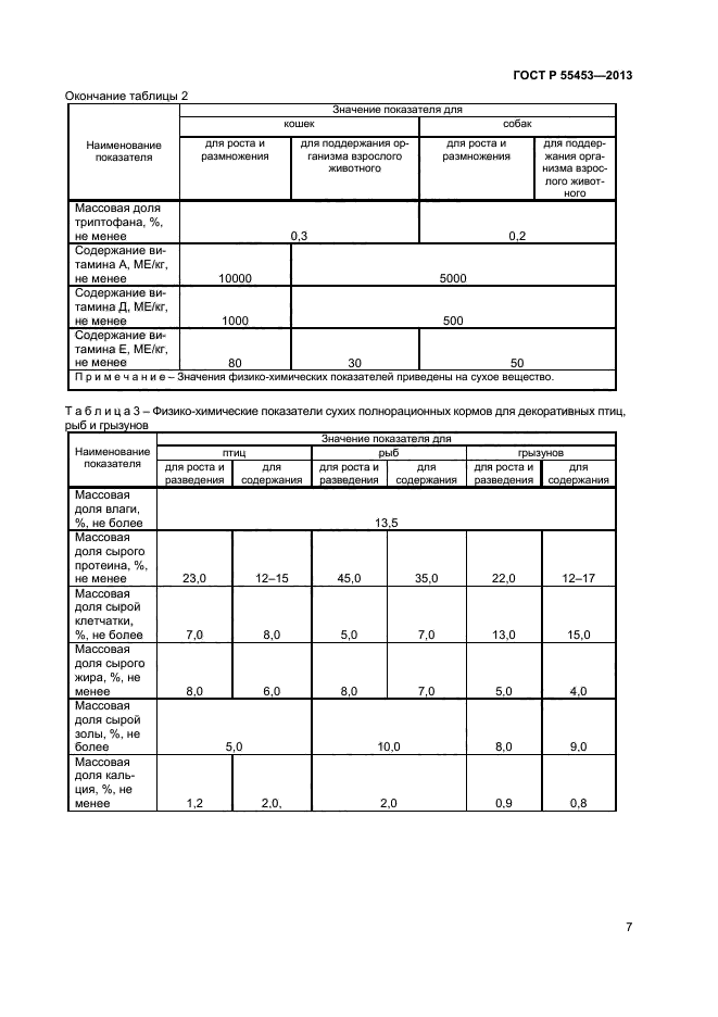 Госты животные. ГОСТ Р 55453-2013 «корма для непродуктивных животных». Корма с ГОСТ Р 55453-2022. ГОСТ кормов для непродуктивны. ГОСТ Р 55453 2013 корма.