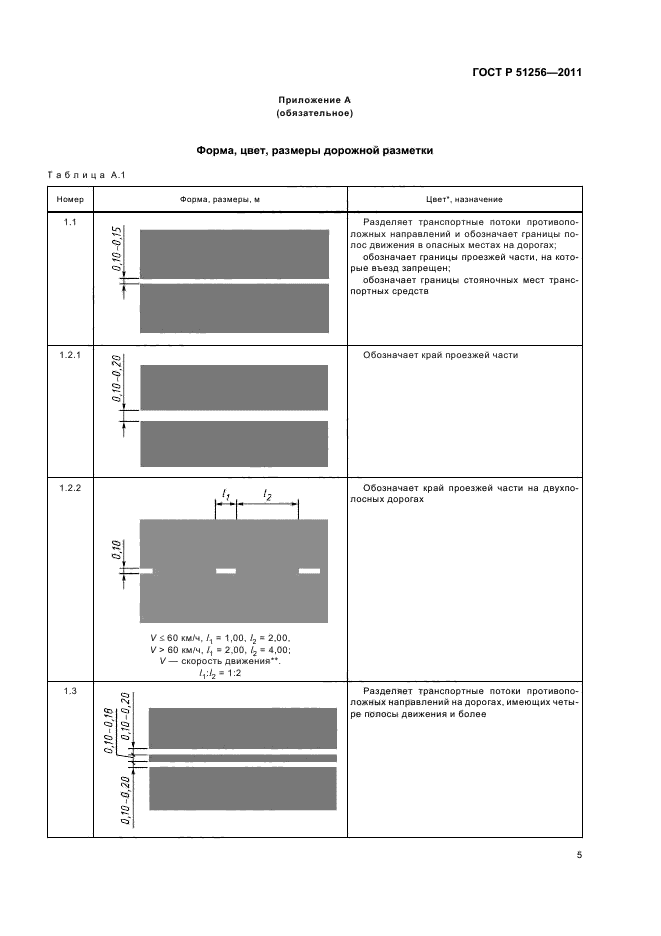 Сколько разметок на дорогах. Ширина разметки 1.1 по ГОСТУ.