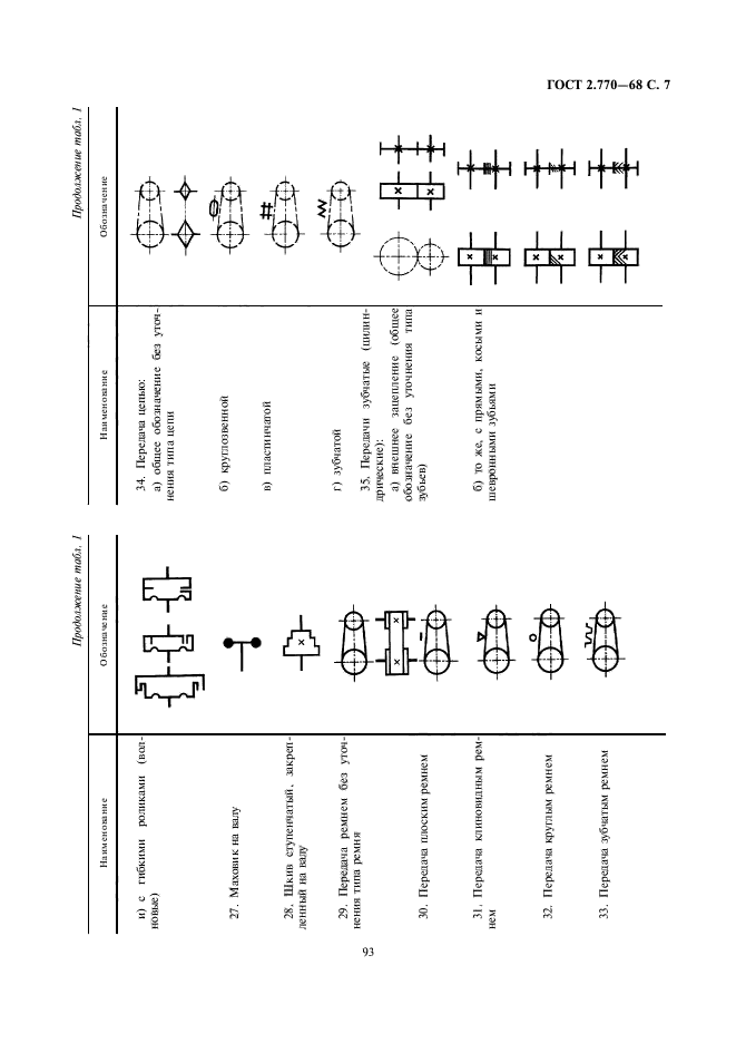 Условное обозначение кинематических