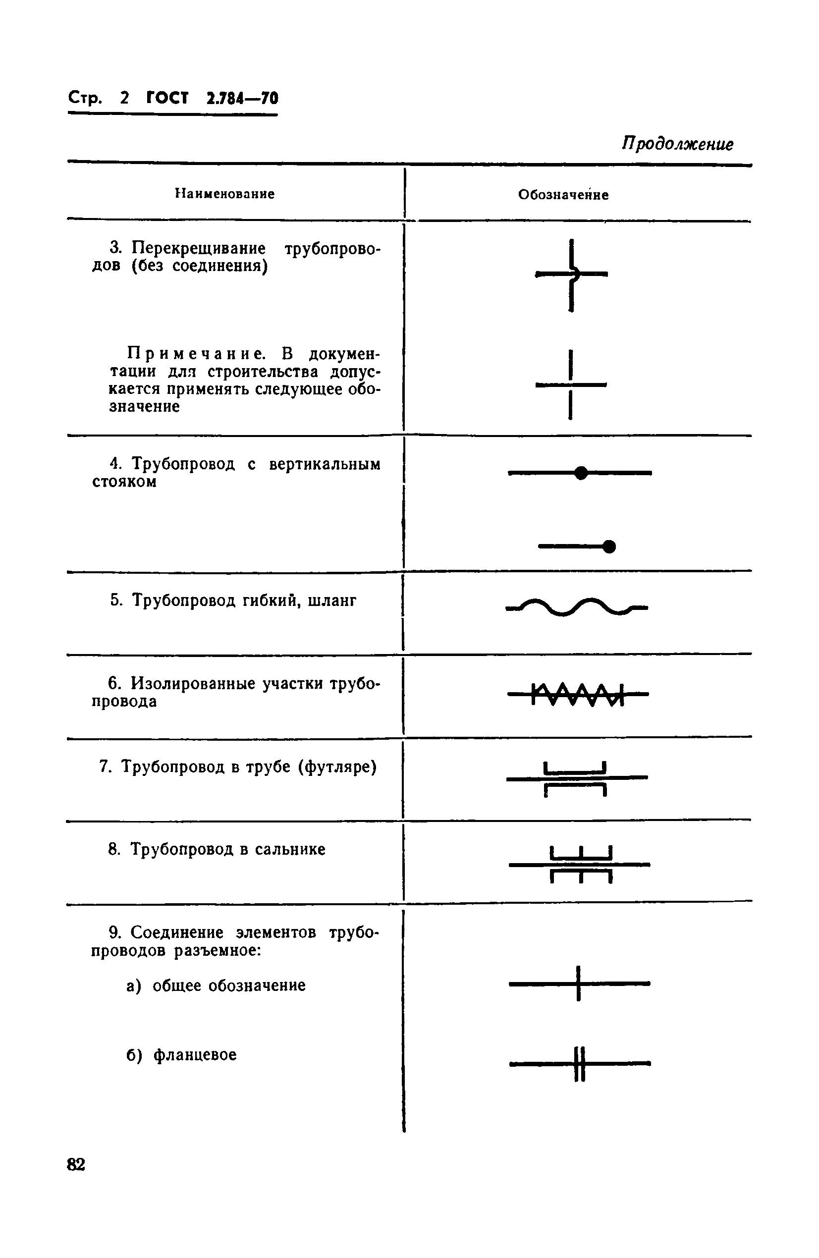 Обозначение разъемного соединения на схеме трубопровода