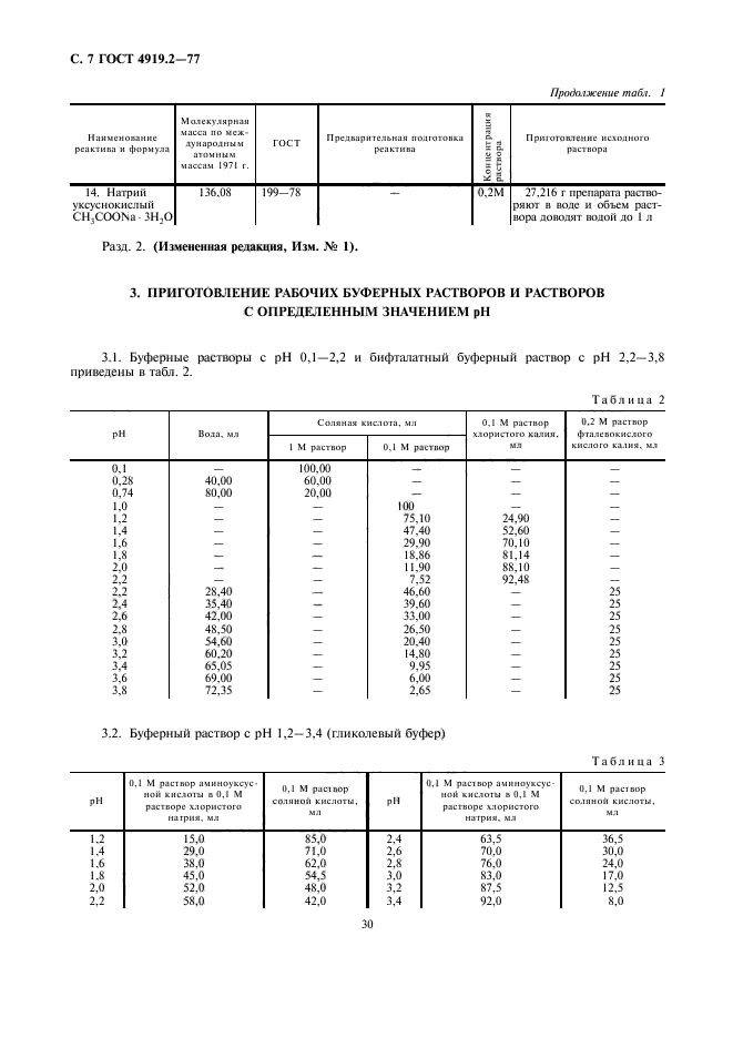 Градуировка растворов. Буферные растворы 12,43. Буферный раствор соляной кислоты. Приготовление буферных растворов. Таблица приготовление буферного раствора.