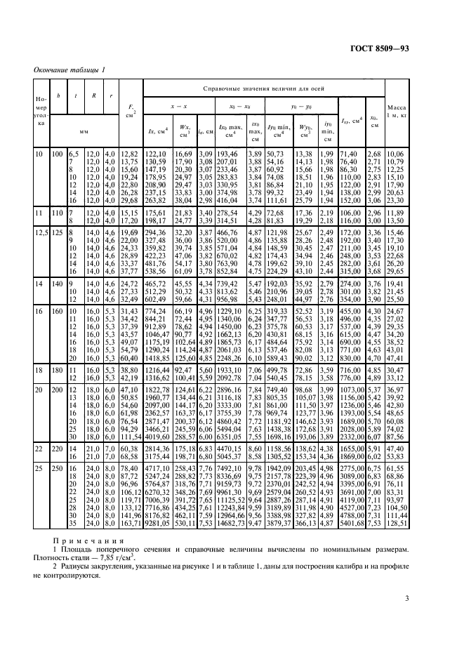 8509 93 гост обозначение на чертеже гост