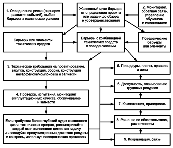 Статья препятствие выборам