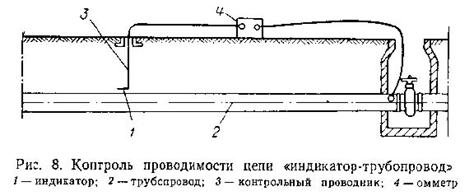 Контрольная трубка на газопроводе фото