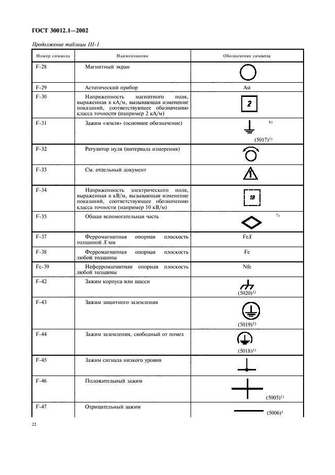 Обозначение вольтметра в схеме