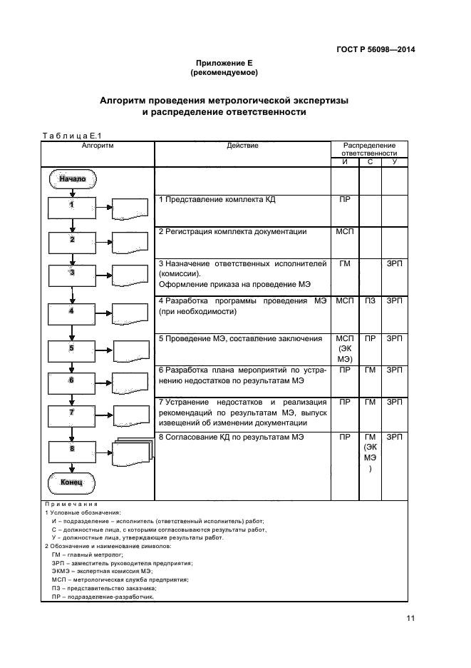 Типовые методики метрологической экспертизы образцов и комплексов ввт