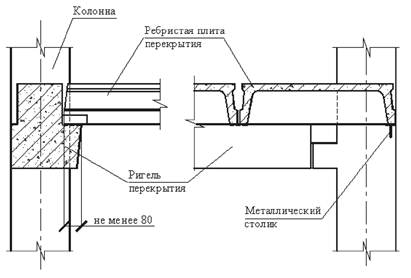 Тех карта на монтаж ребристых плит покрытия