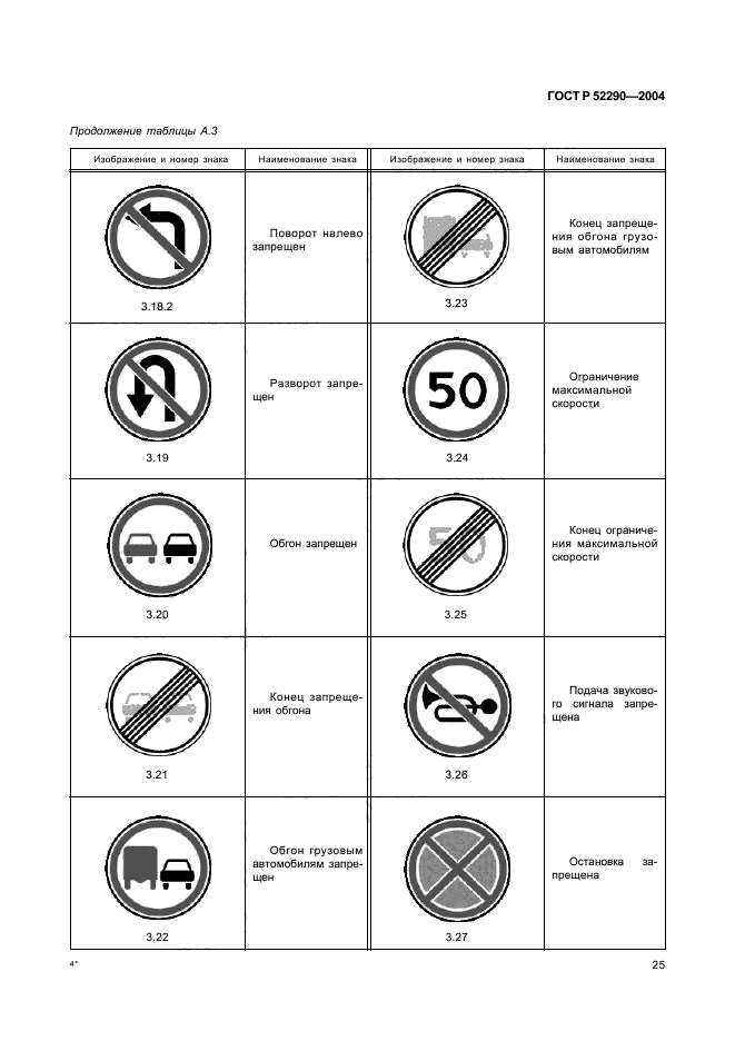 Дорожные знаки стандарты. 52290-2004 ГОСТ дорожные знаки. Дорожный знак 2.1 ГОСТ р52290-2004. ГОСТ 52290 типоразмеры знаков. Таблички дорожных знаков ГОСТ Р 52290-2004.