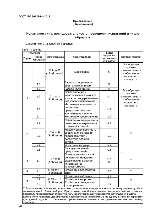 Образцы предохранителей. IEC 60127-2/4. Маркировка плавких предохранителей стеклянных. Предохранители автомобильные ГОСТ. Предохранитель ГОСТ.