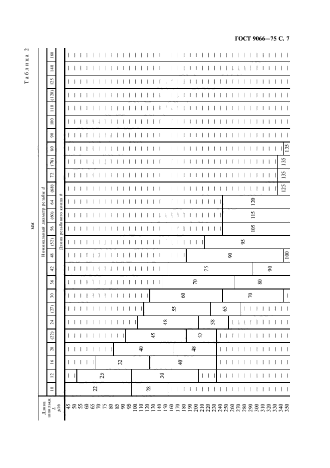 Гост 9066 75 чертеж