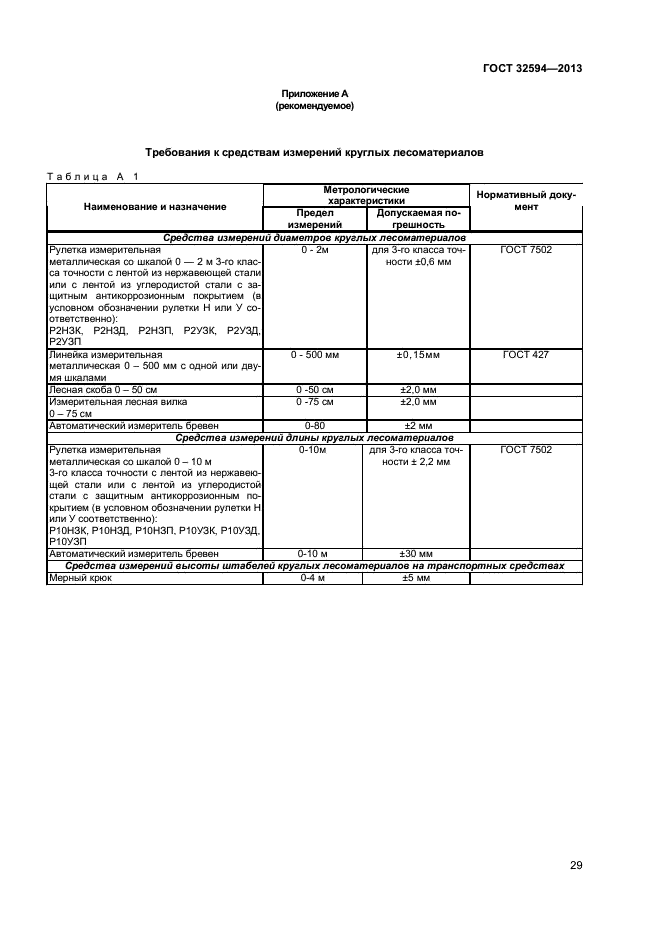 Методы измерения круглых лесоматериалов. Коэффициент полнодревесности штабеля круглых лесоматериалов ГОСТ. Обмер круглых лесоматериалов ГОСТ. Тачковка ГОСТ приемка круглых лесоматериалов. ГОСТ 32594-2013 лесоматериалы круглые методы.