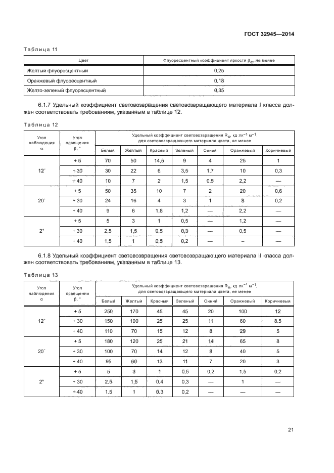 Госты 2014 года. Типоразмеры знаков по ГОСТУ 32945-2014. ГОСТ 32945-2014 знаки дорожные. Маркировка дорожных знаков по ГОСТ 32945-2014. Вес щитков дорожных знаков по ГОСТ 32945-2014.