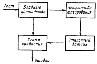 Структурная электрическая схема гост