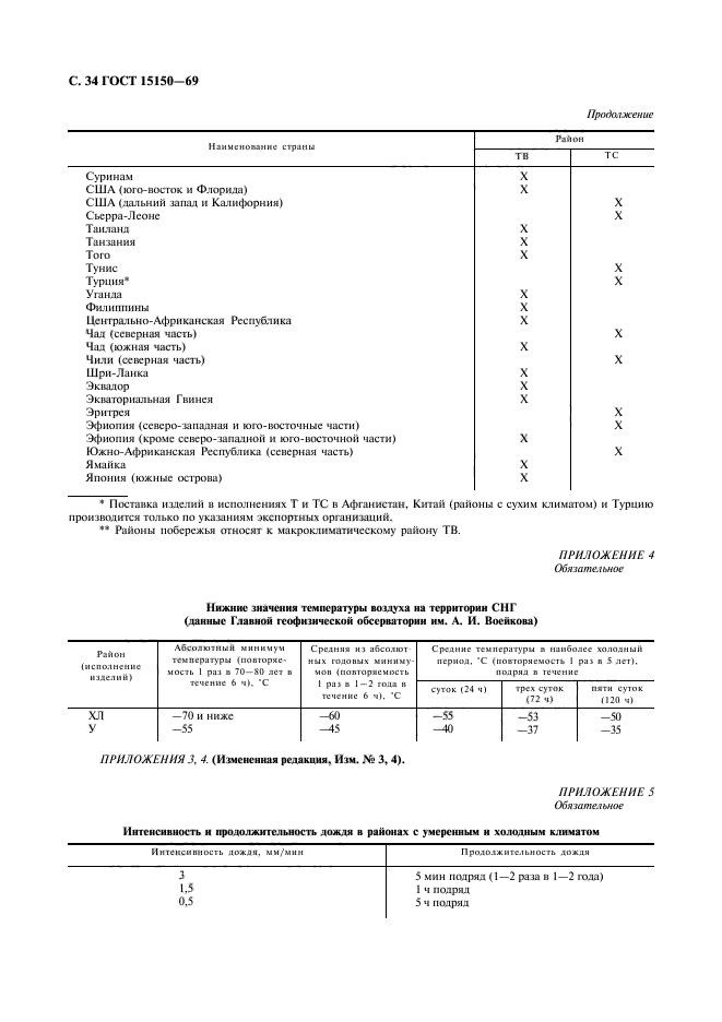 Категории условия эксплуатации хранения и транспортирования