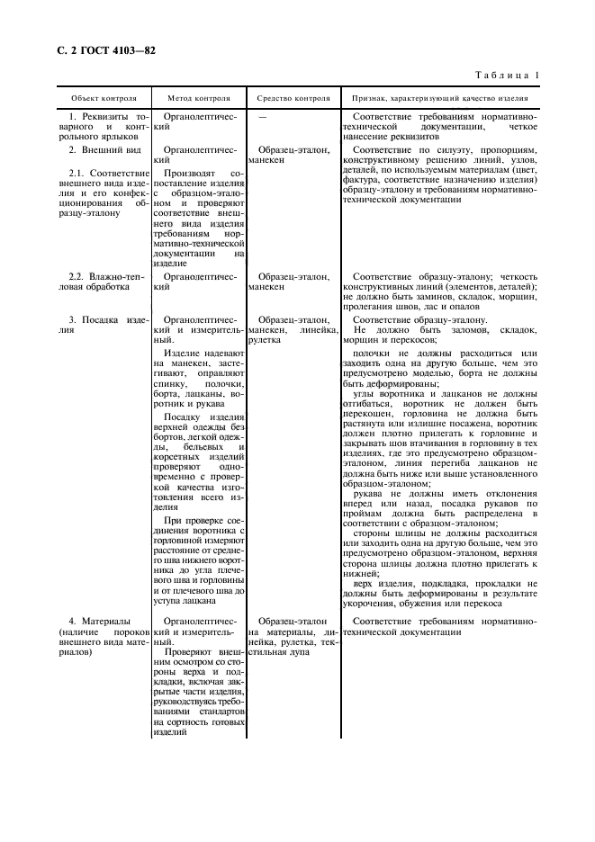 План контроля качества гост