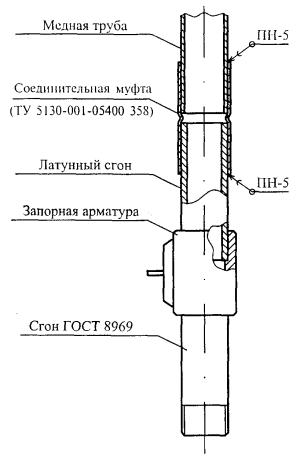 Разрешение на копание в месте газопровода, форекс наклонный треугольник схема и простые одноэтажные дома фото Разрешение на копание в месте газопровода