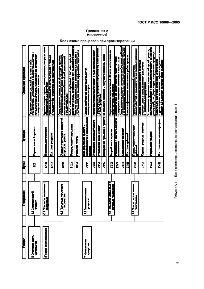 Гост р исо 10006 2019 менеджмент качества руководящие указания по менеджменту качества в проектах