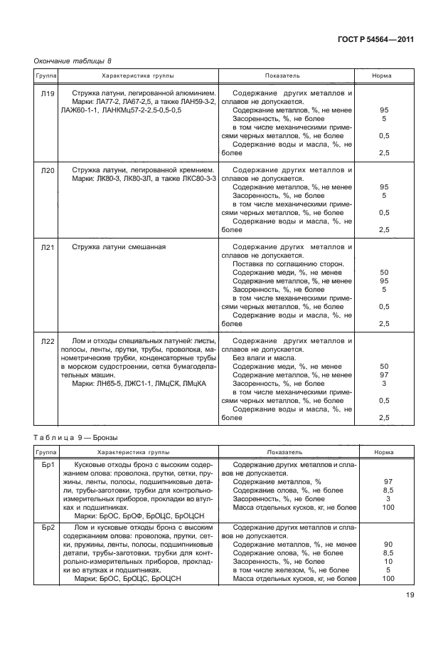 Удостоверение о взрывобезопасности лома и отходов цветных металлов образец