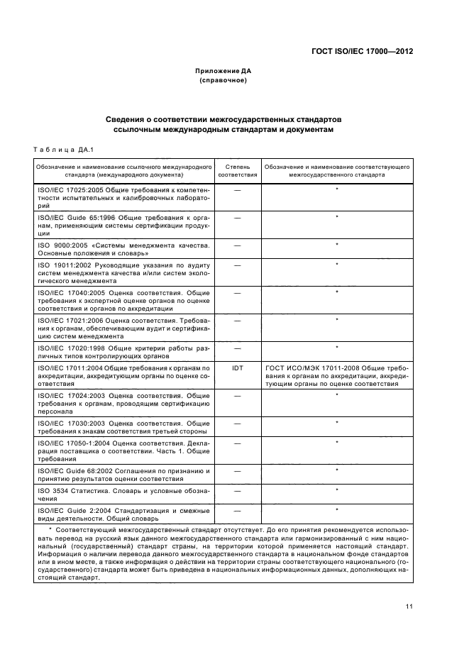 Оценка соответствия деятельности