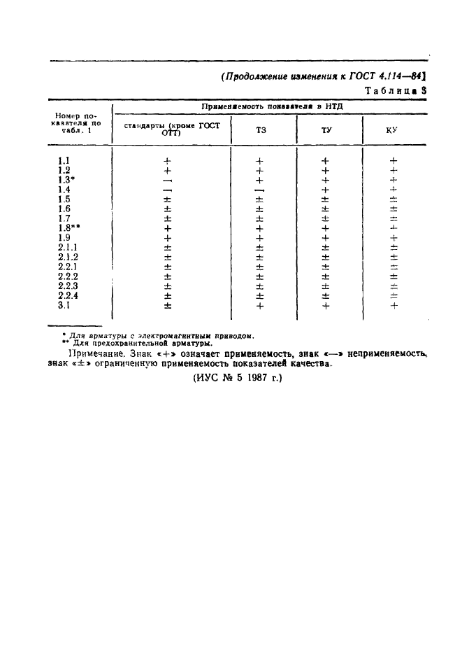 Номер 4.114. ГОСТ а4. Изменения в ГОСТ 4.30. ГОСТ 4-84 разделы стандарта.