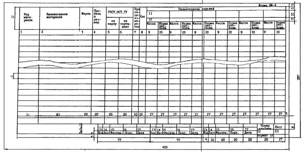 ��������: 14