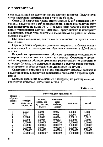 Содержание примесей в песке. Эталонный метод определения примесей. Ток высокой чистоты силаплотномтьчистота определения.