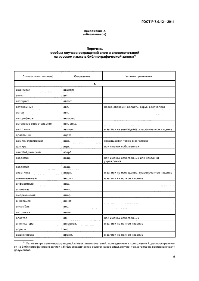 Сокращение слова изображение