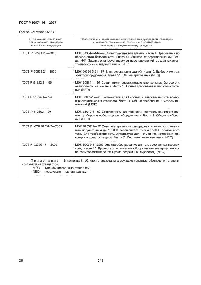 16-99. Гост по измерению сопротивления изоляции. Р 50571. 16-99. 16-2019.