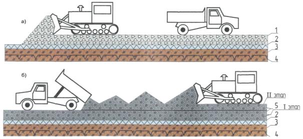 Технологическая карта на устройство насыпи из привозного грунта