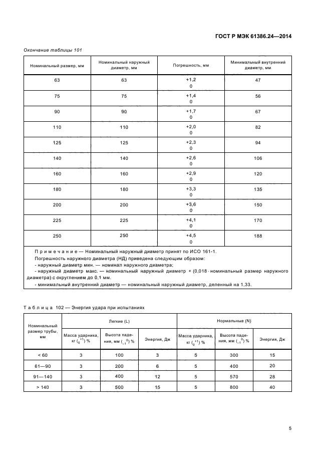 Р мэк. ГОСТ Р МЭК 61386.24-2014 трубные системы для прокладки в земле. ГОСТ Р МЭК 61386.24-2014 сертификат. ГОСТ Р МЭК 61386.24-2014 трубные системы для прокладки кабелей фото. ГОСТ 61386-2014 трубы.