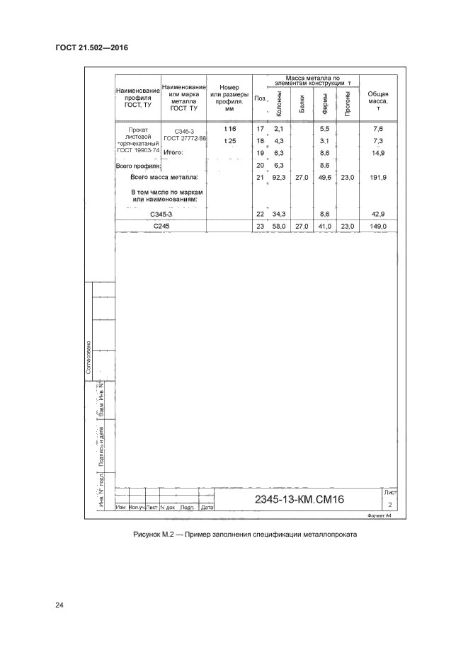 ГОСТ 21.502-2016 Система проектной документации для строительства. Правила выпол