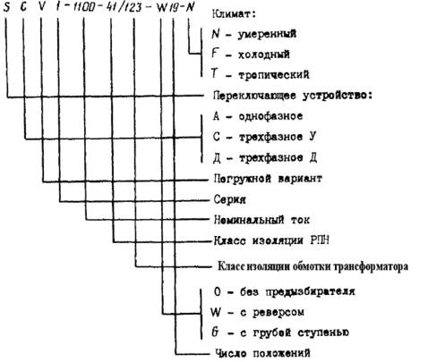 Испытания изоляции силовых трансформаторов