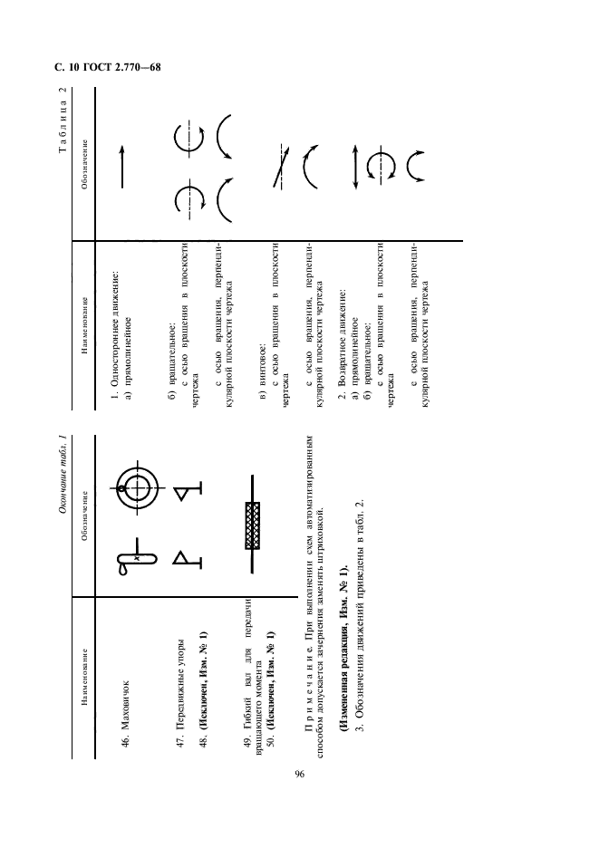 Обозначения условные графические в схемах элементы кинематики