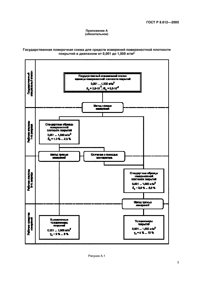 Ведомственная поверочная схема