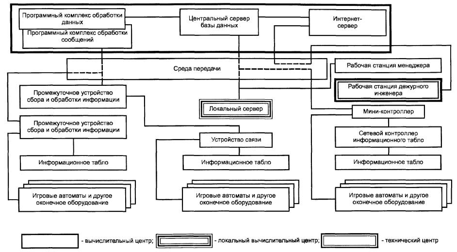 Комплексы обработки. Структурно-информационно-временная схема. Обобщенная структура информационно временных схемы. Информатика ИТК расшифровка. ИТК инструкция техника карта.