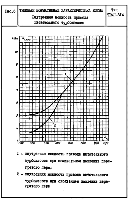 Расчет котла тгмп 314