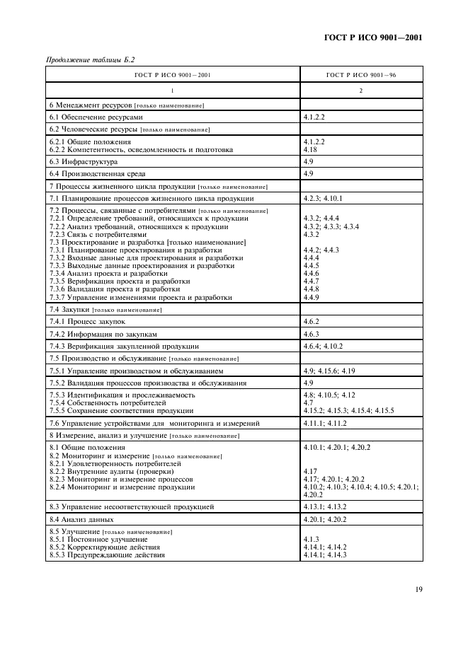 Исо 9001 2001. ГОСТ 9001 2001. ИСО 9001 содержание стандарта. ГОСТ Р ИСО 9001-2001. 9001 ИСО оглавление.