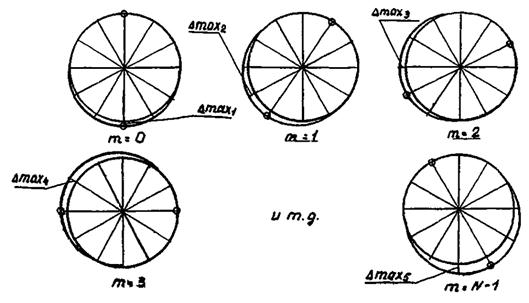 ��������: 1