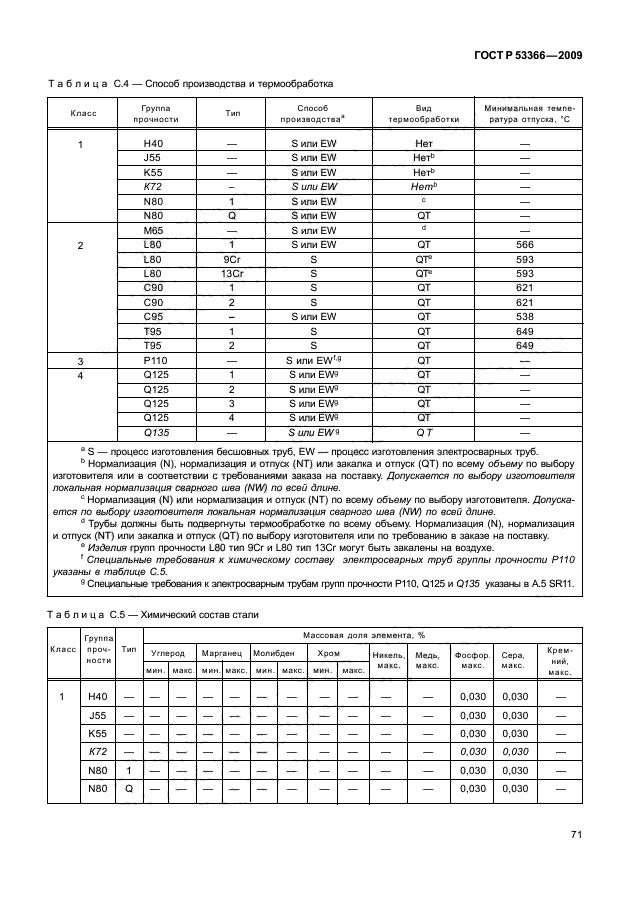 Группа прочности нкт. Группы прочности обсадных труб. Классы прочности трубной стали. Класс прочности обсадных труб. Группа прочности n80.