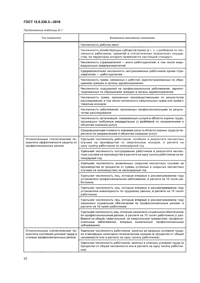 Что должно учитываться руководством при анализе эффективности системы управления охраной труда