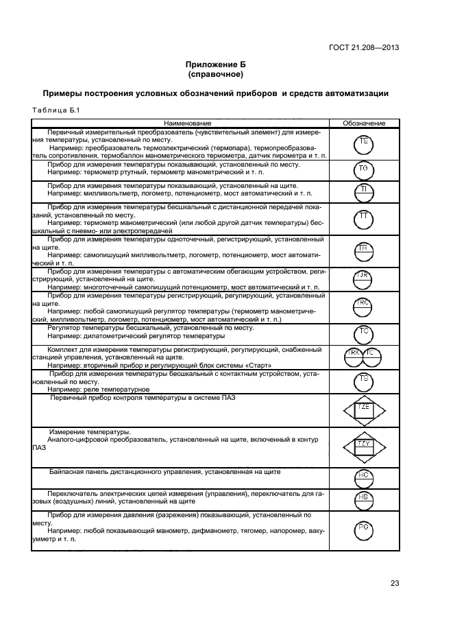 Условные обозначения приборов. Условные обозначения приборов и средств автоматизации в схемах. Обозначения приборов КИП на схемах ГОСТ 21.208-2013. Обозначение приборов на схемах автоматизации ГОСТ. Обозначение КИПИА на схемах.
