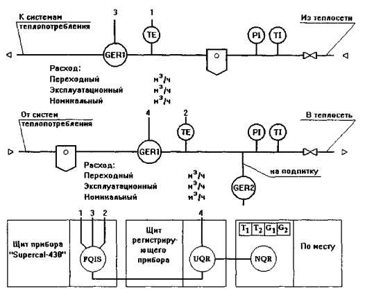 Схема теплового узла отопления с теплосчетчиком
